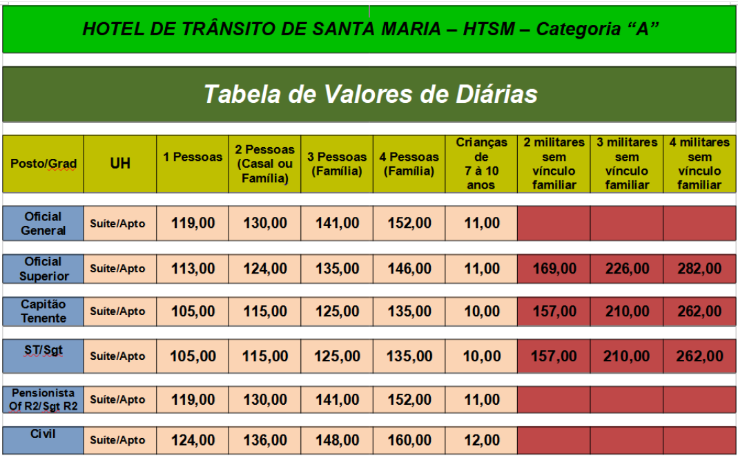 Base Administrativa da Guarnição de Santa Maria Valores das Diárias e